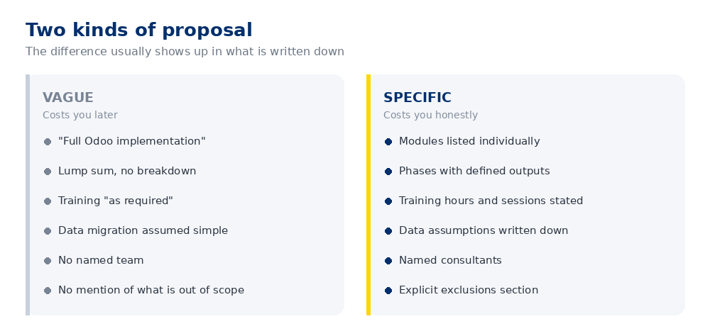 Comparison of vague versus specific ERP proposals across scope, pricing, training and exclusions